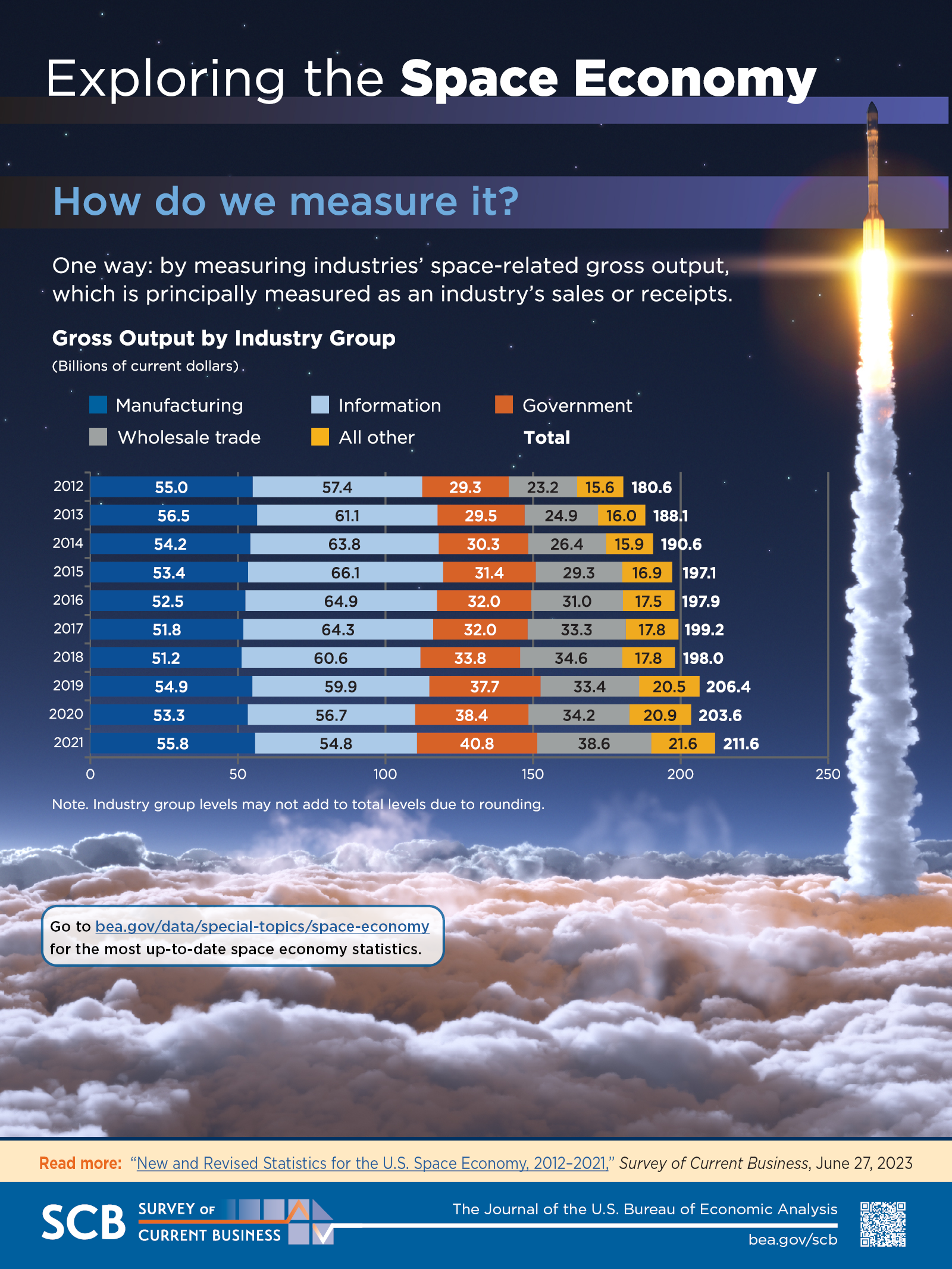 Infographic: Exploring the Space Economy
