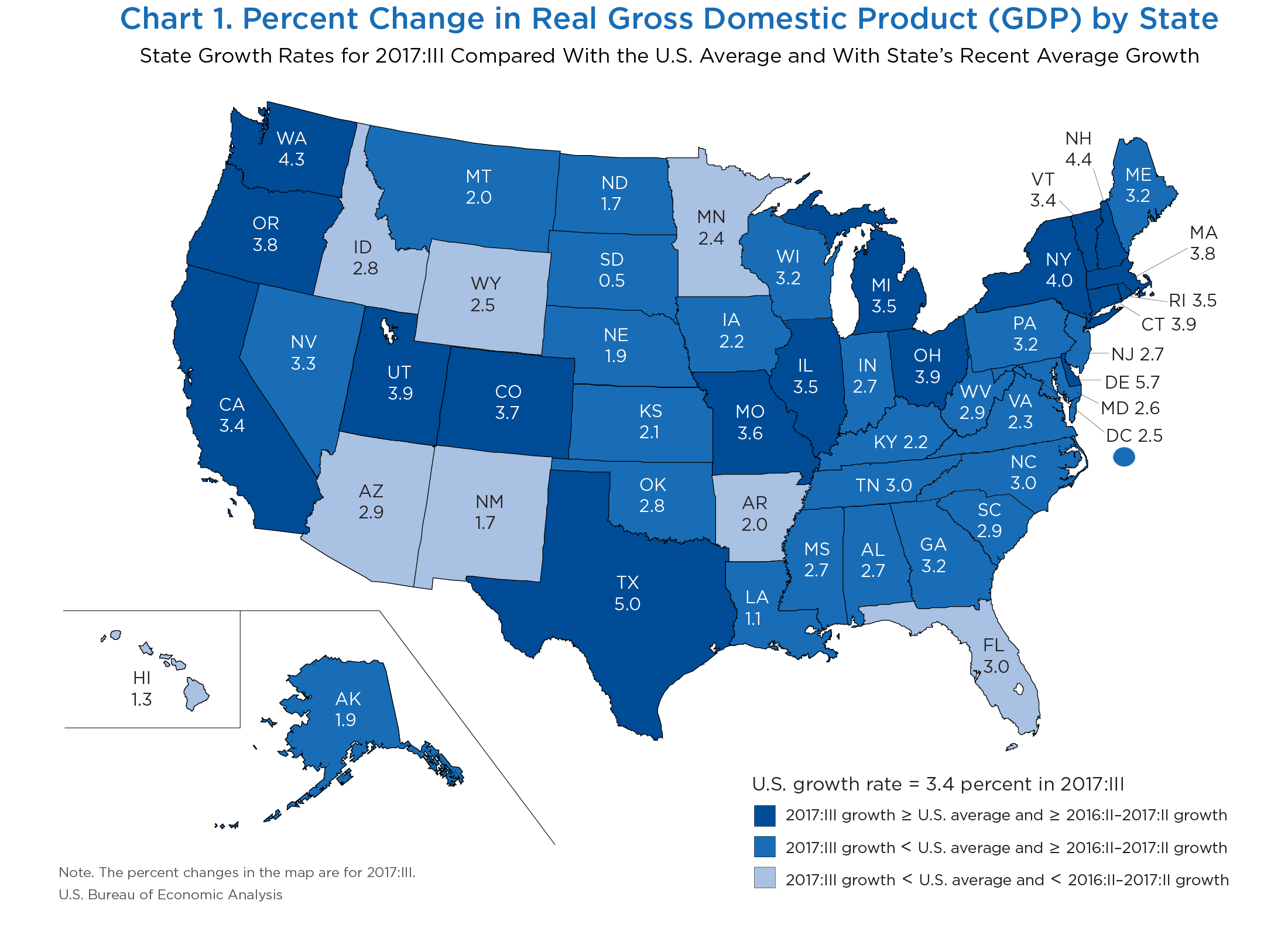 regional-quarterly-report-state-gdp-and-state-personal-income-survey-of-current-business