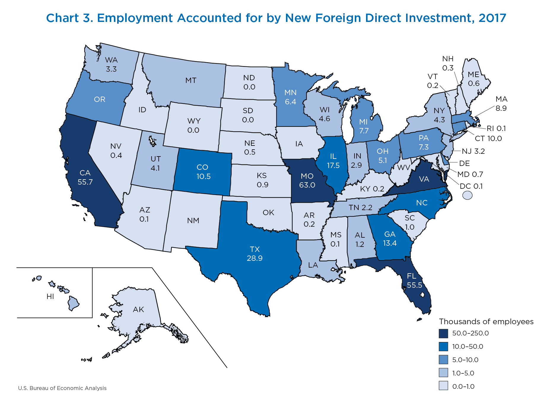 New Foreign Direct Investment in the United States in 2017