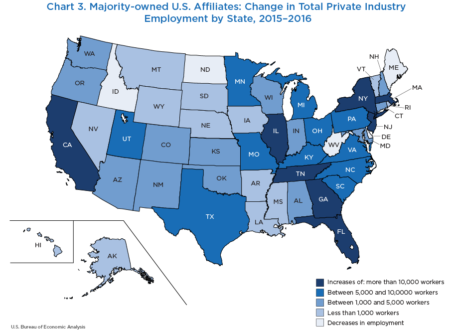 Chart 3. Majority-Owned U.S. Affiliates: Change in Total Private Industry Employment by State, 2015–2016