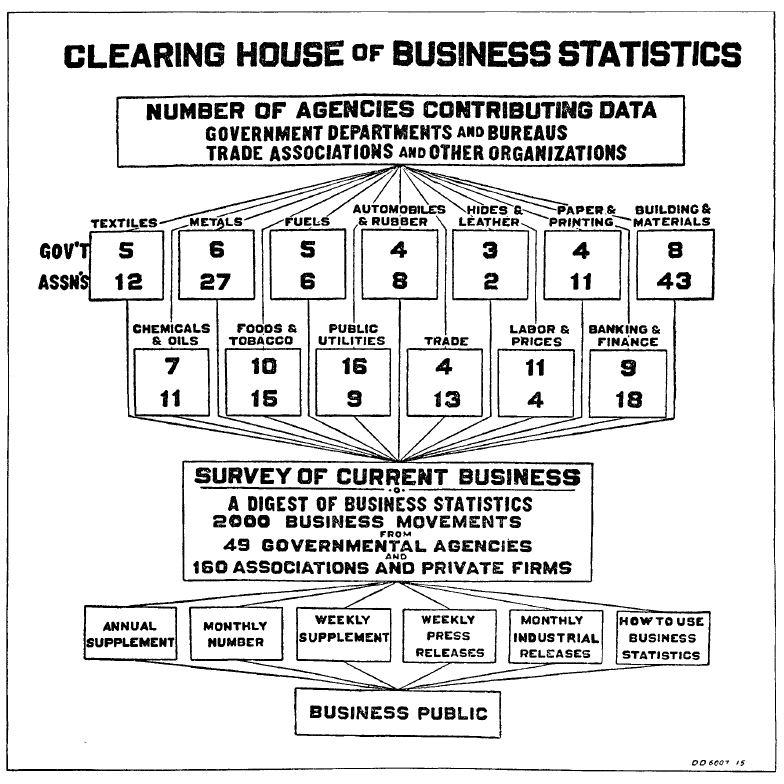 Clearing House of Business Statistics Graphic