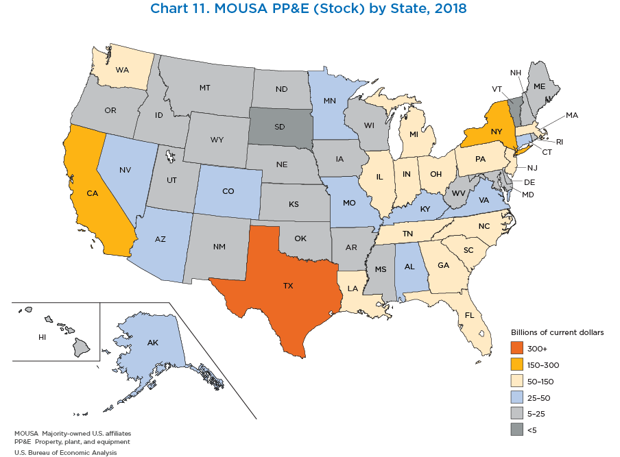 Chart 11. MOUSA PP&E (Stock) by State, 2018. Map Chart.