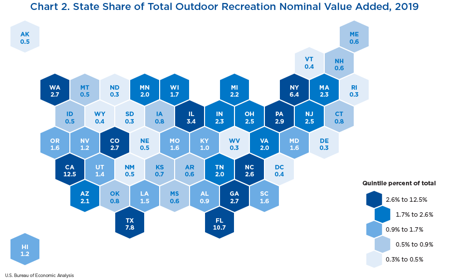 Chart 2. State Share of Total Outdoor Recreation Nominal Value Added, 2019