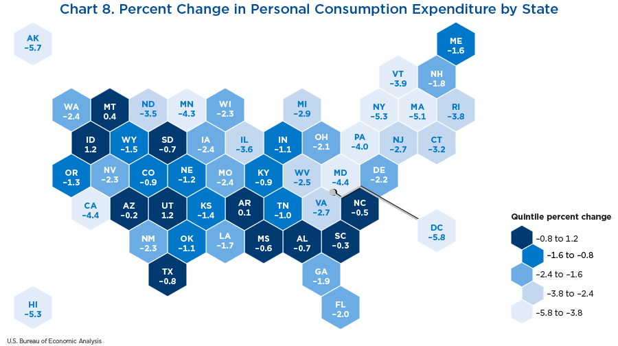 Chart 8. Percent Change in Personal Consumption Expenditure by State. Hex-map chart of the United States.