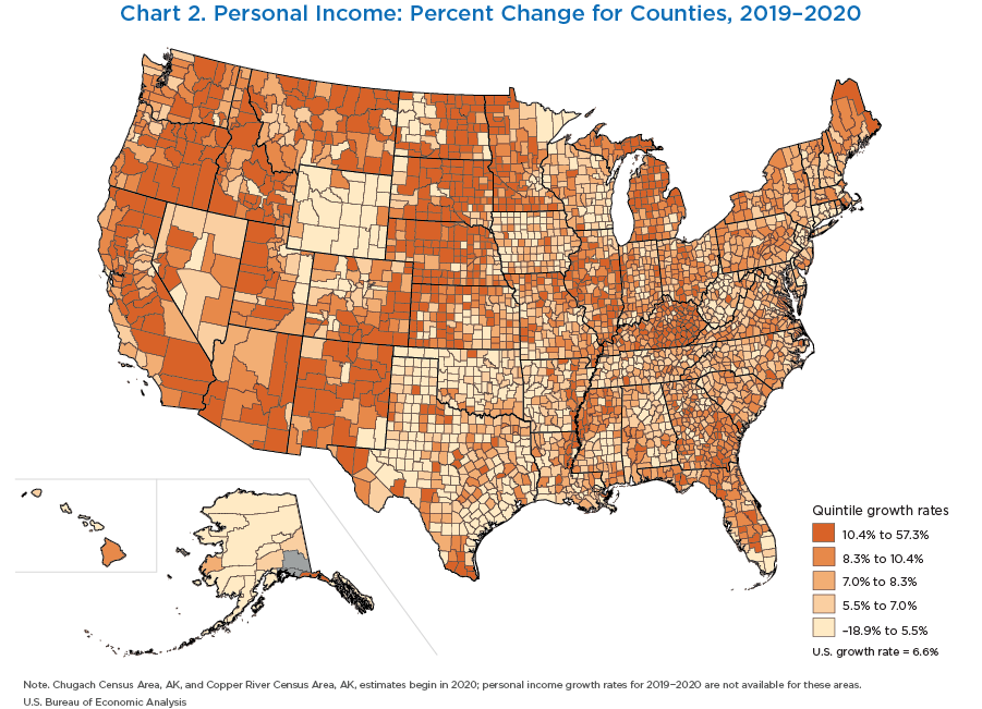 Chart 2. Personal Income: Percent Change for Counties, 2019–2020