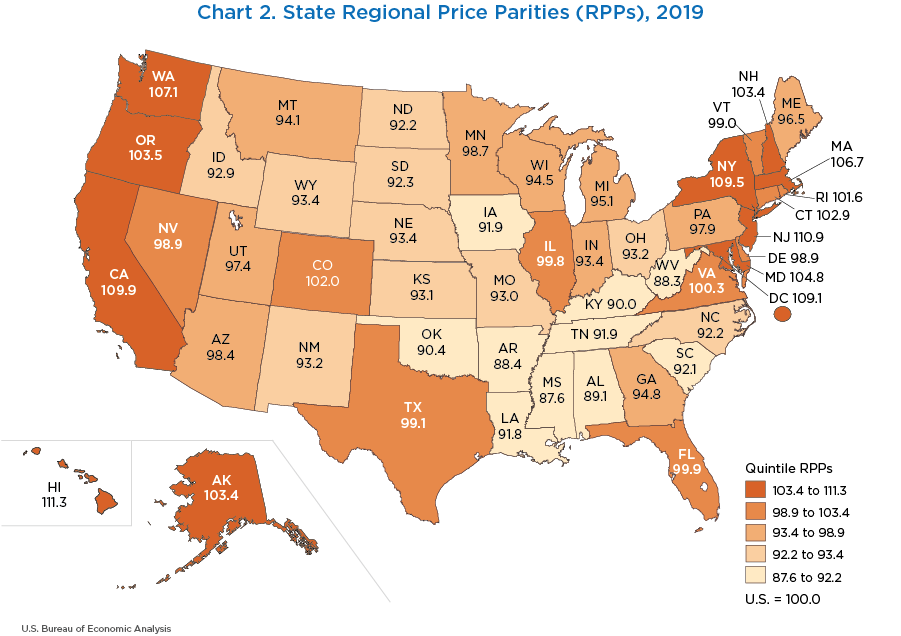 Chart 2. State Regional Price Parities (RPPs), 2019
