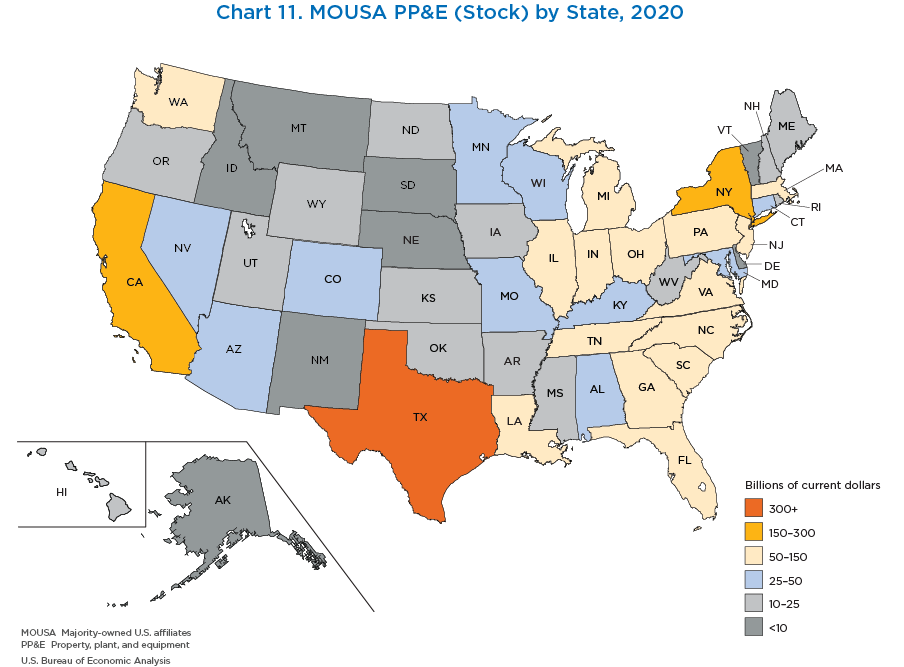 Chart 11. MOUSA PP&E (Stock) by State, 2020