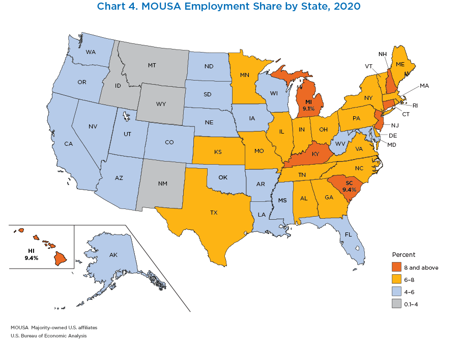 Chart 4. MOUSA Employment Share by State, 2020
