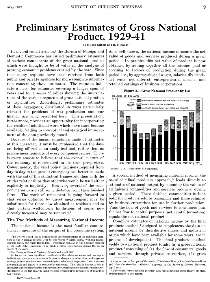 Page from the May 1942 SCB, article title reads: Preliminary Estimates of Gross National Product, 1929–41