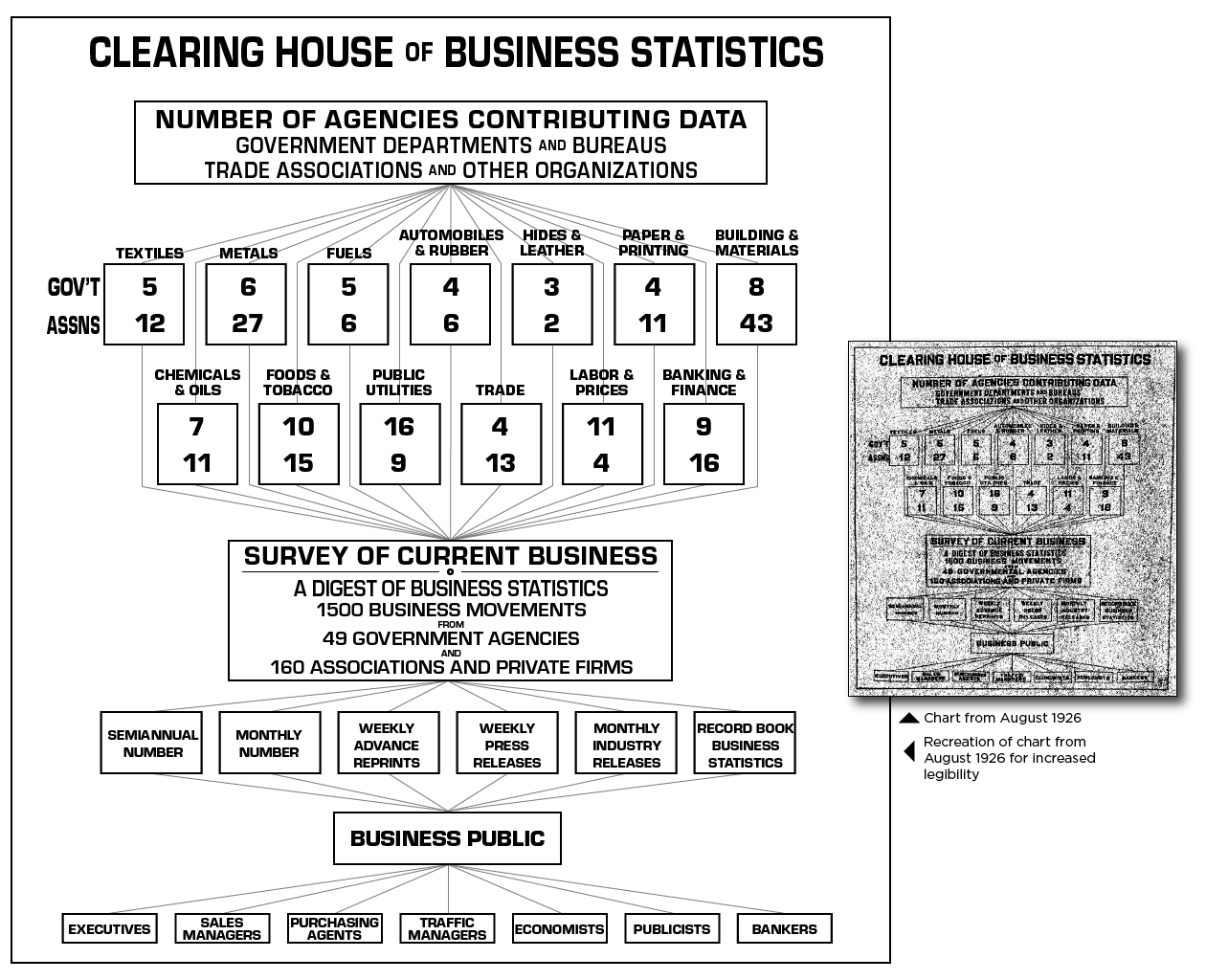 Organizational chart