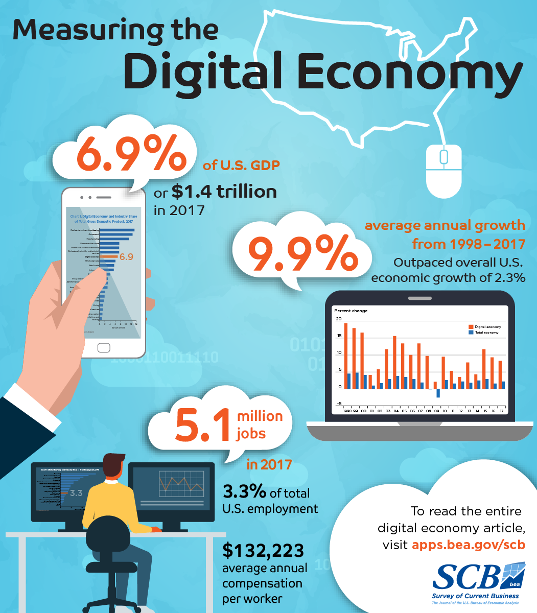 Digital economy infographic