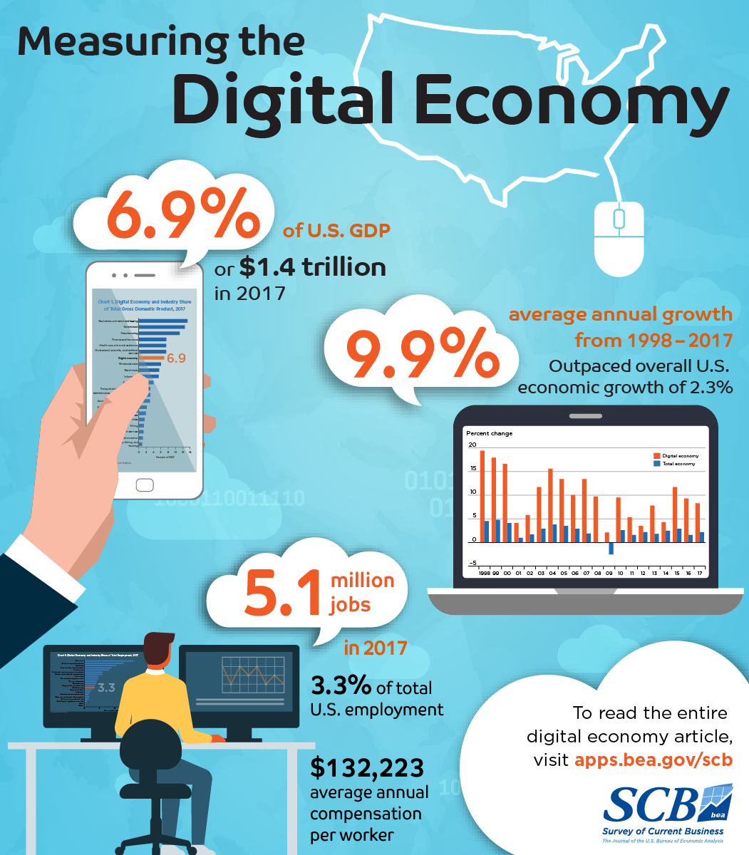 Digital Economy Infographic