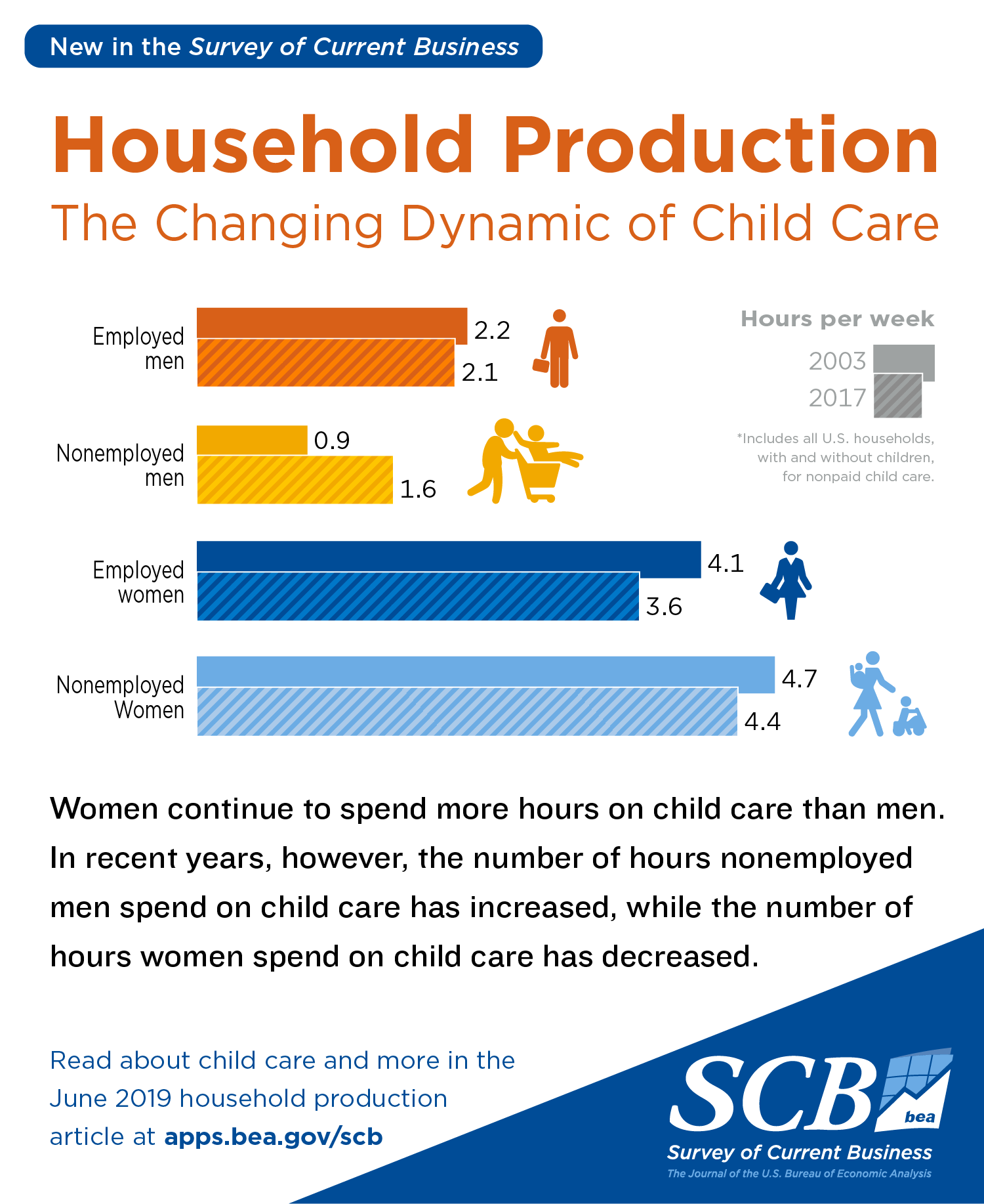 Household Production Infographic