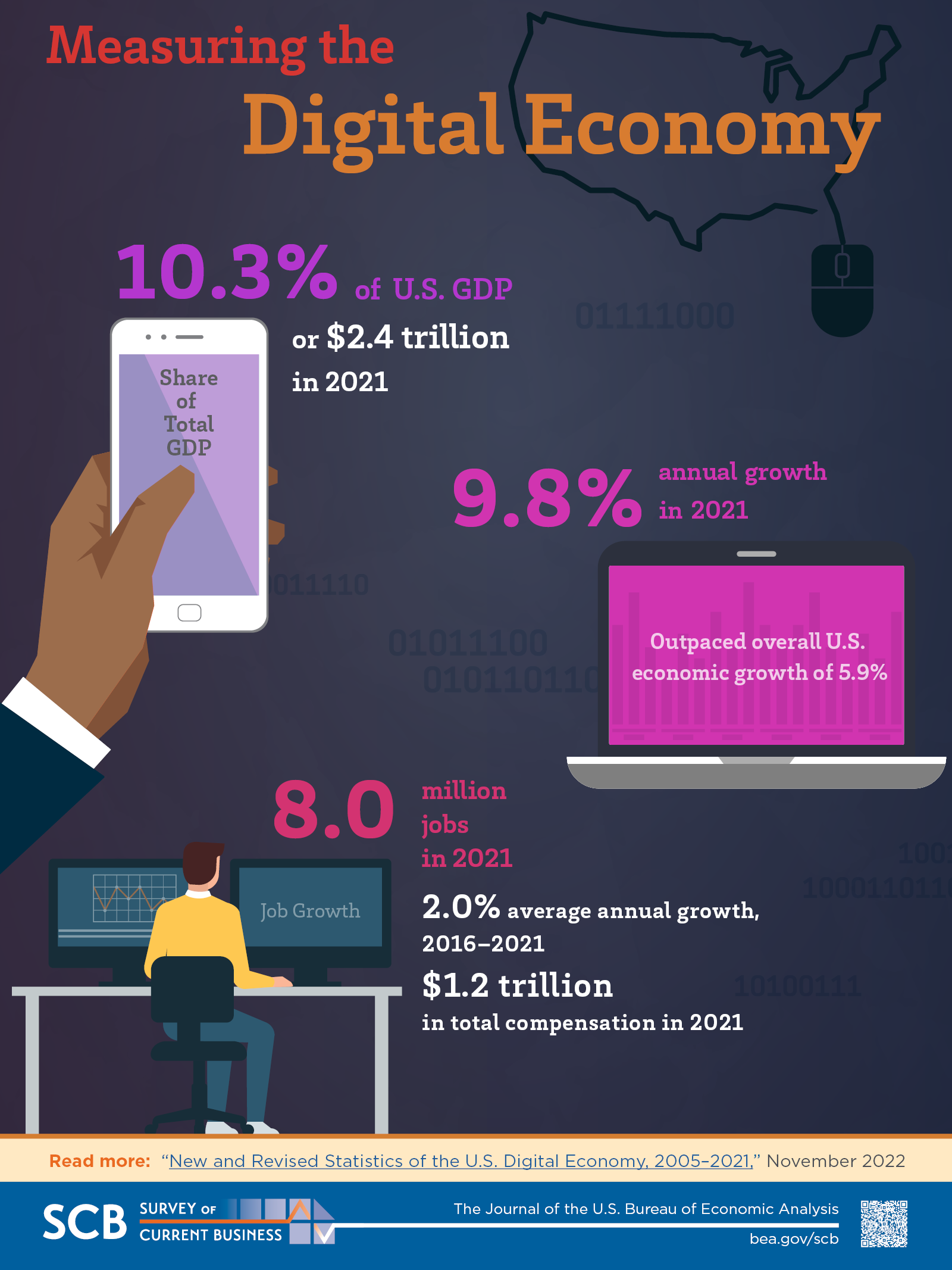 Digital Economy Infographic