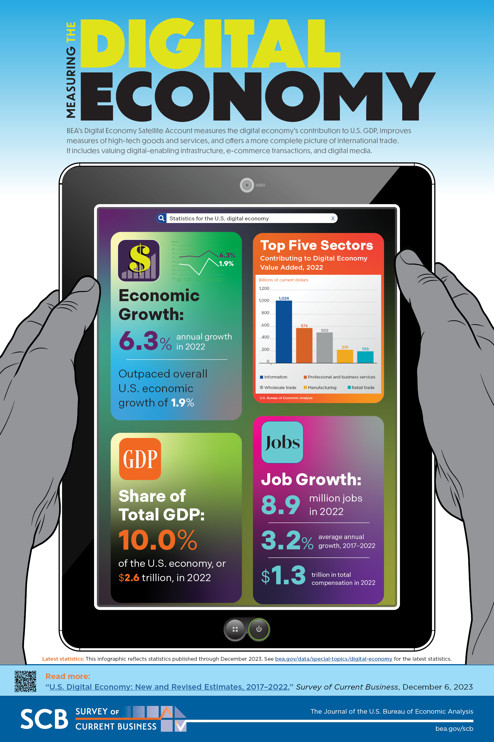 Digital Economy Infographic