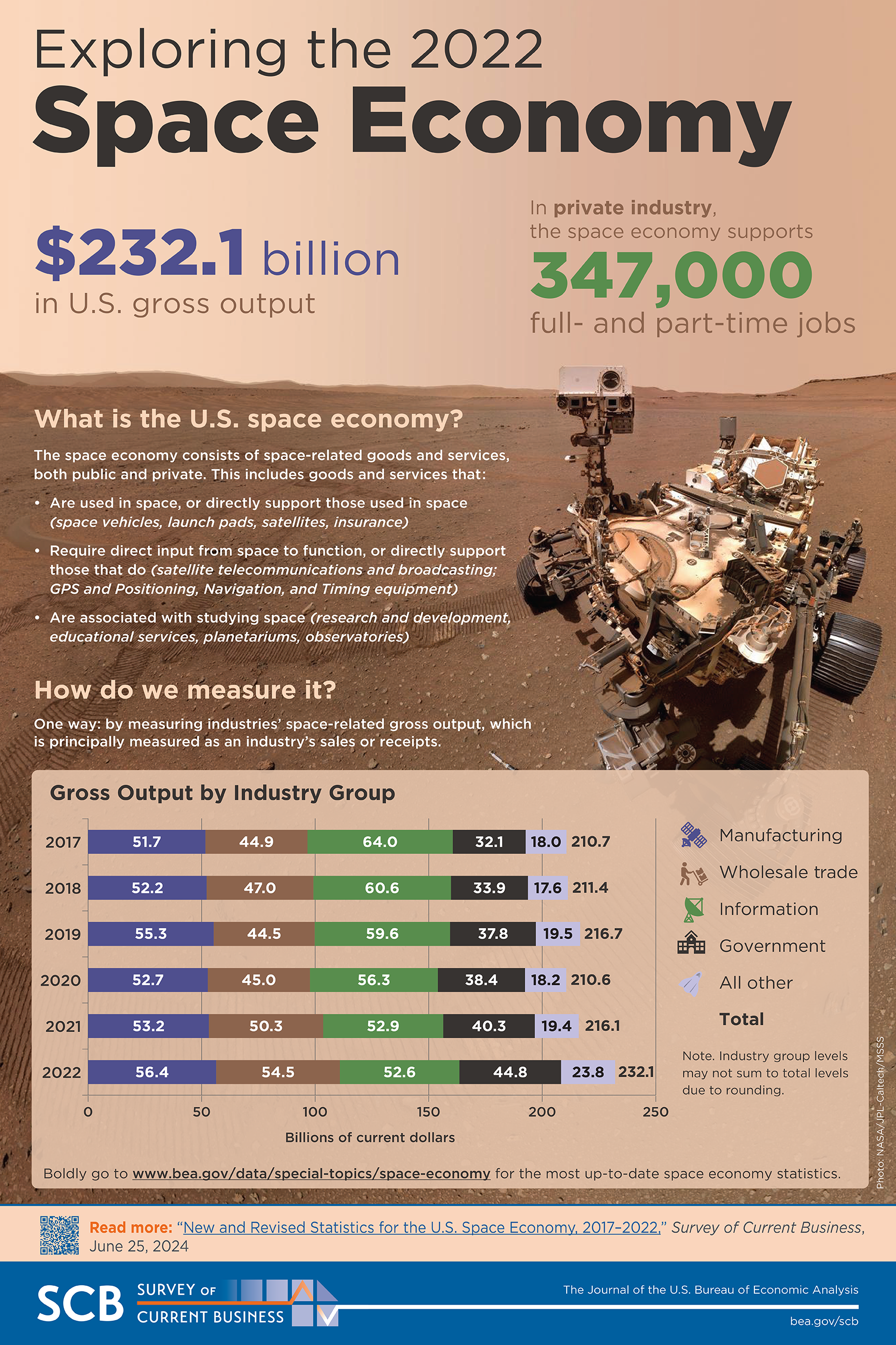 2024 Space Economy Infographic