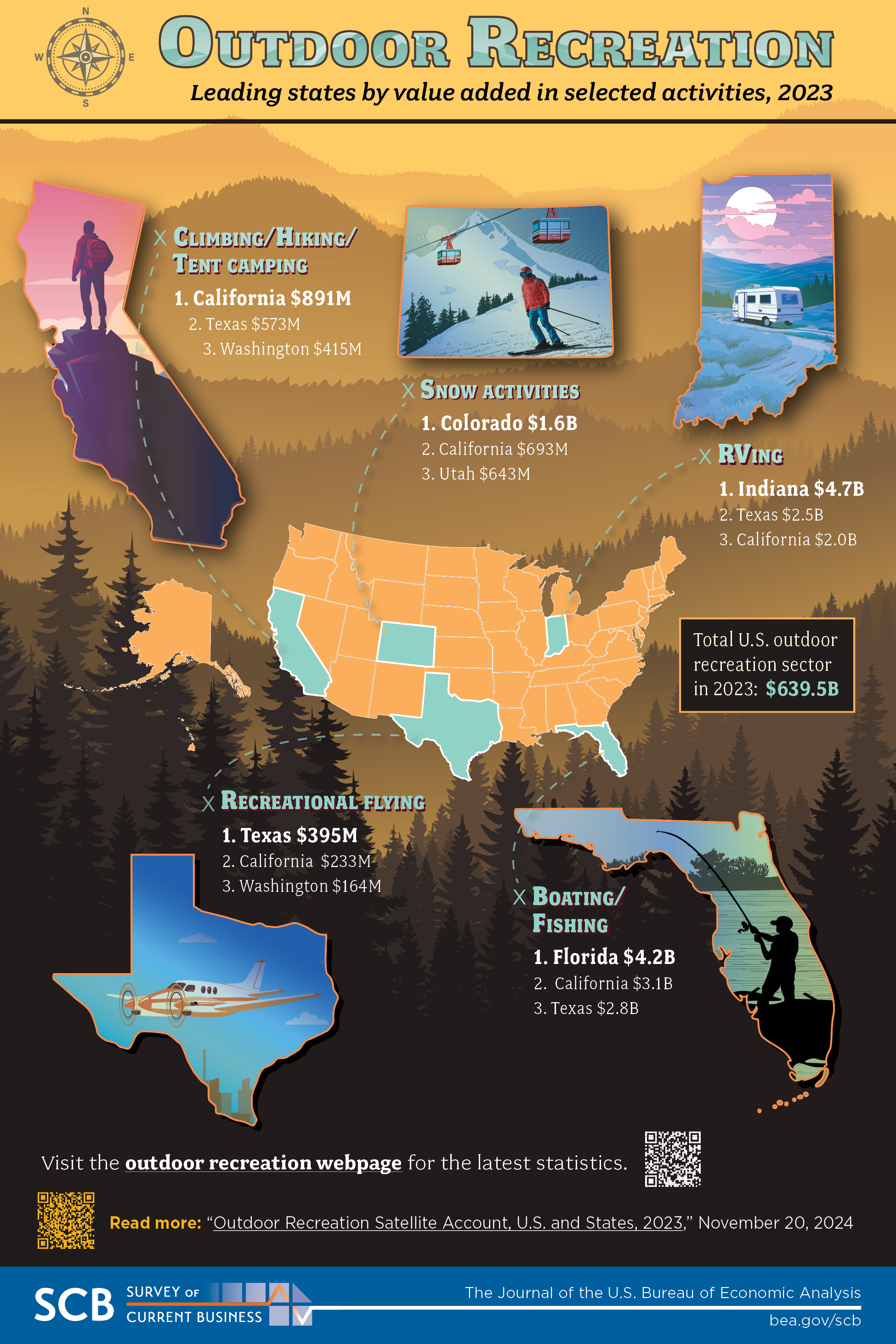 Outdoor Recreation Infographic