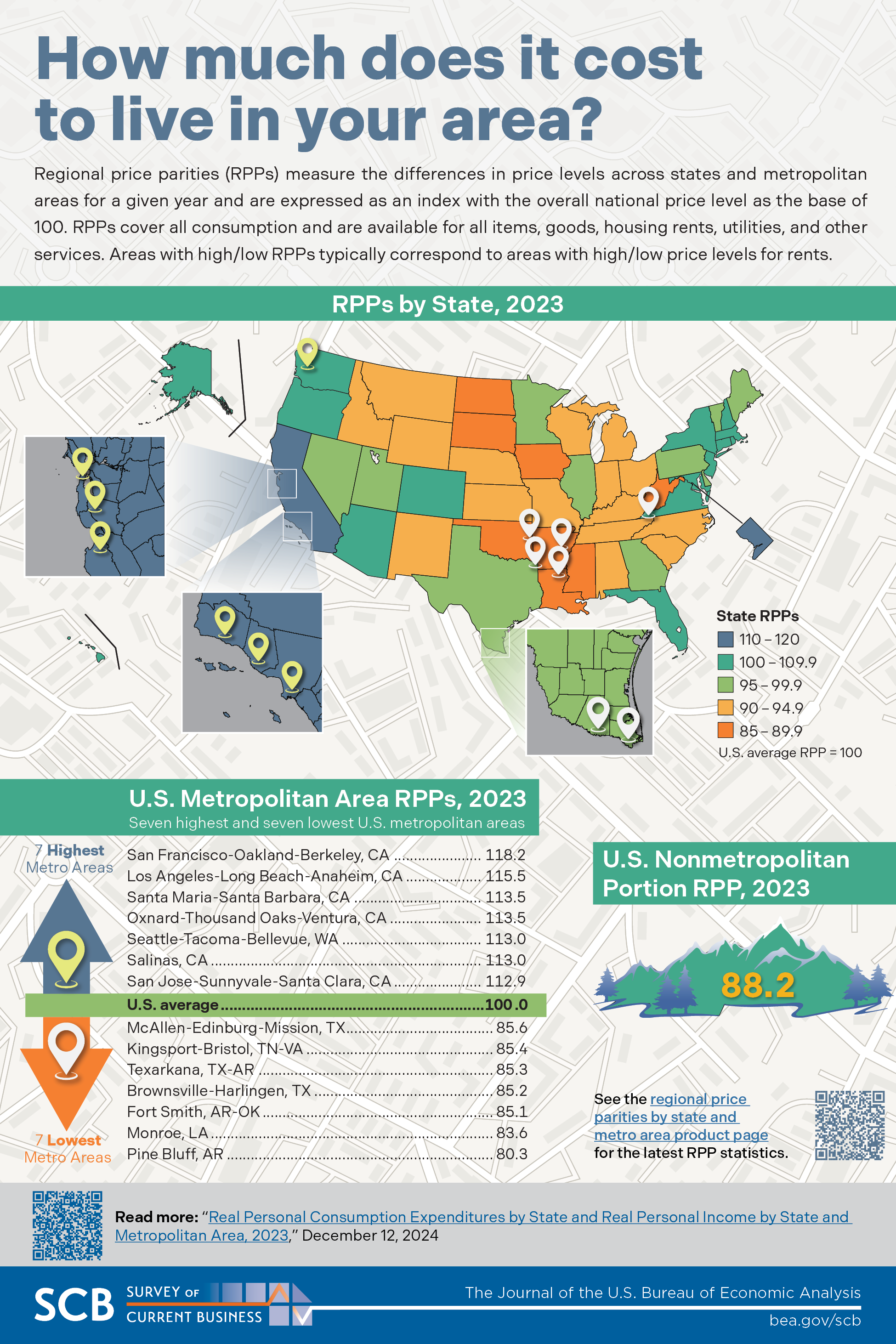 Infographic: Regional Price Parities