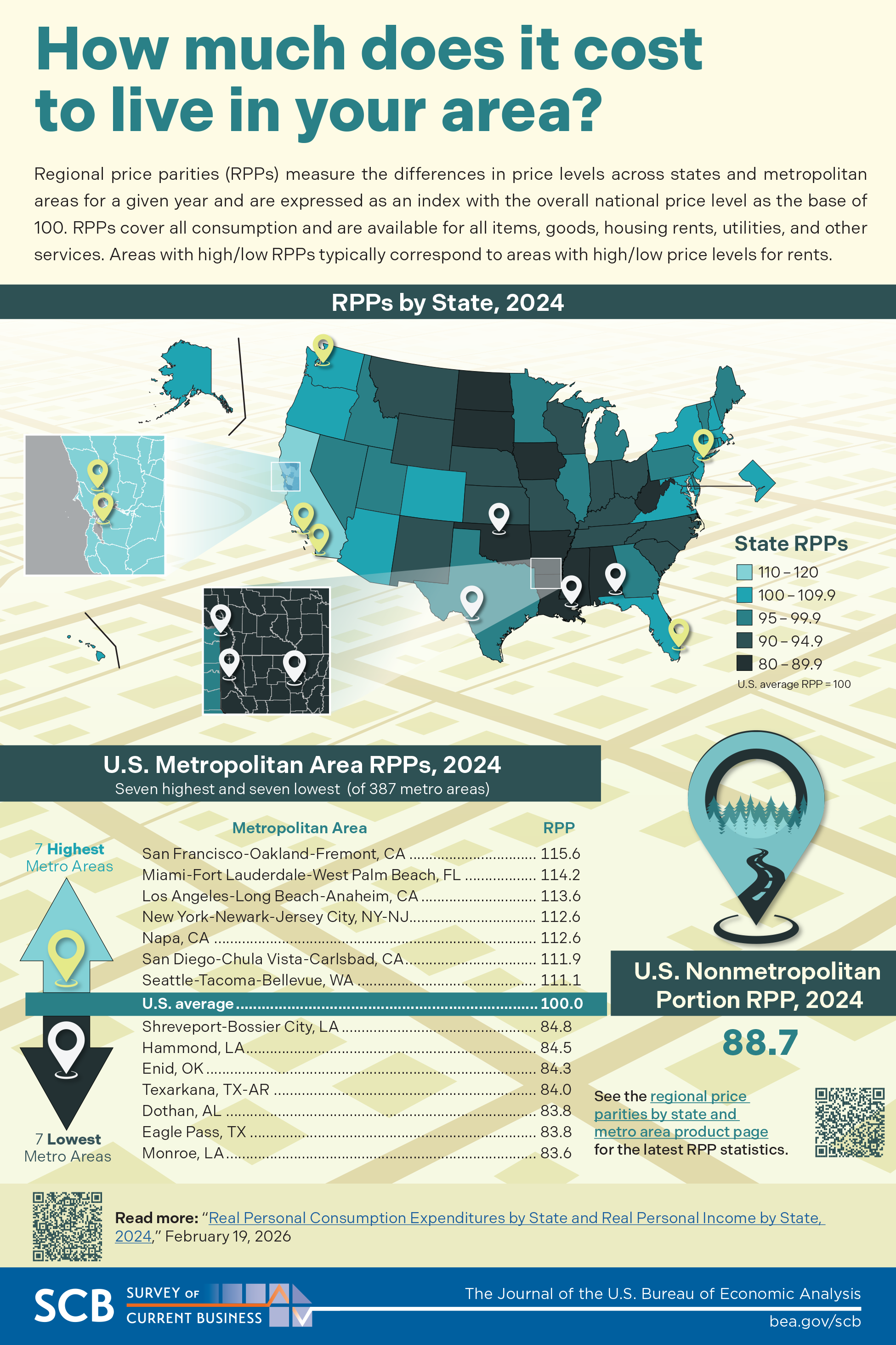 Infographic: Regional Price Parities