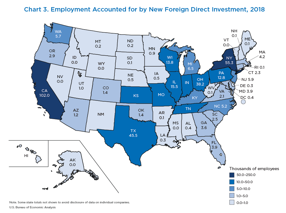 Chart 3. Employment Accounted for by New Foreign Direct Investment, 2018