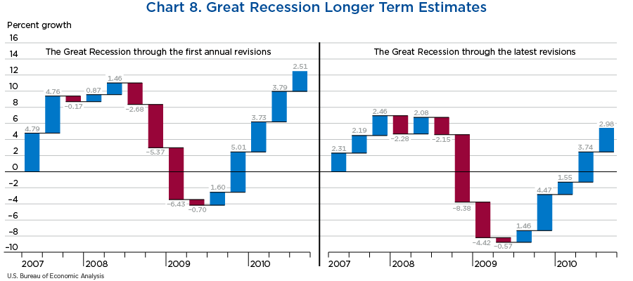 Chart 8. Great Recession Longer-Term Estimates