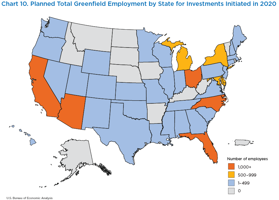 Chart 10. Planned Total Greenfield Employment by State for Investments Initiated in 2020. Chart showing map of United States.