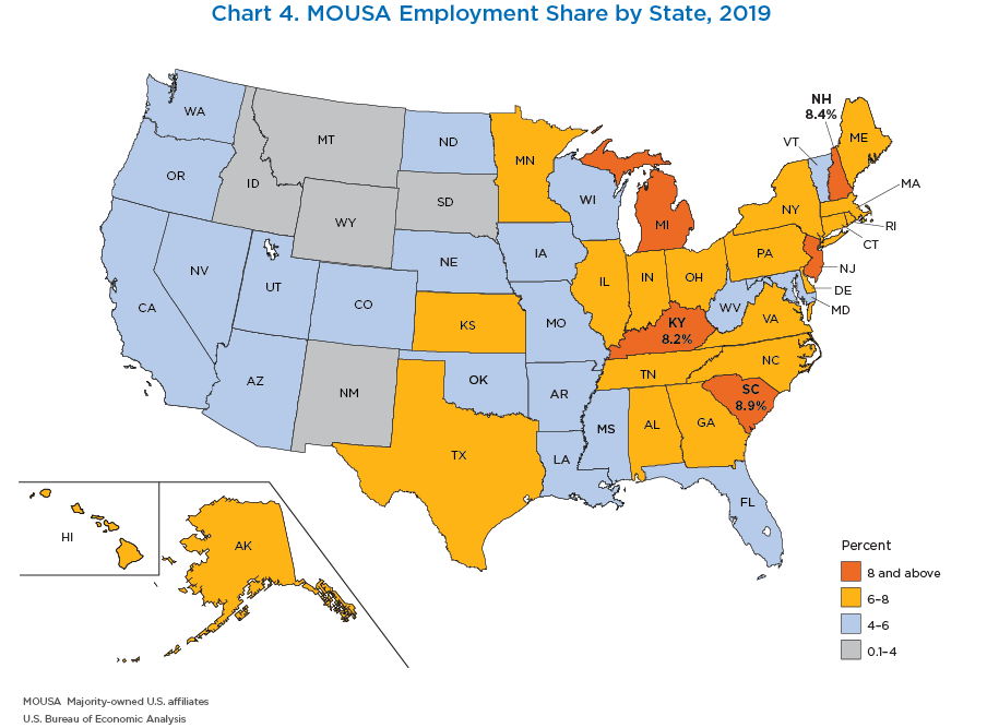 Chart 4. MOUSA Employment Share by State, 2019