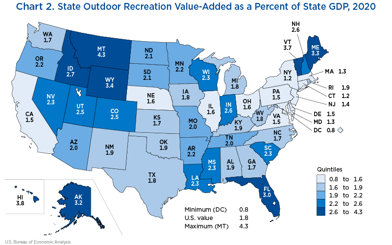 Chart 2. State Outdoor Recreation Value-Added as a Percent of State GDP, 2020