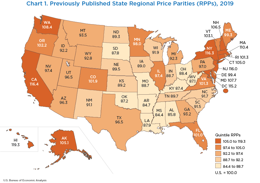 Chart 1. Previously Published State Regional Price Parities (RPPs), 2019