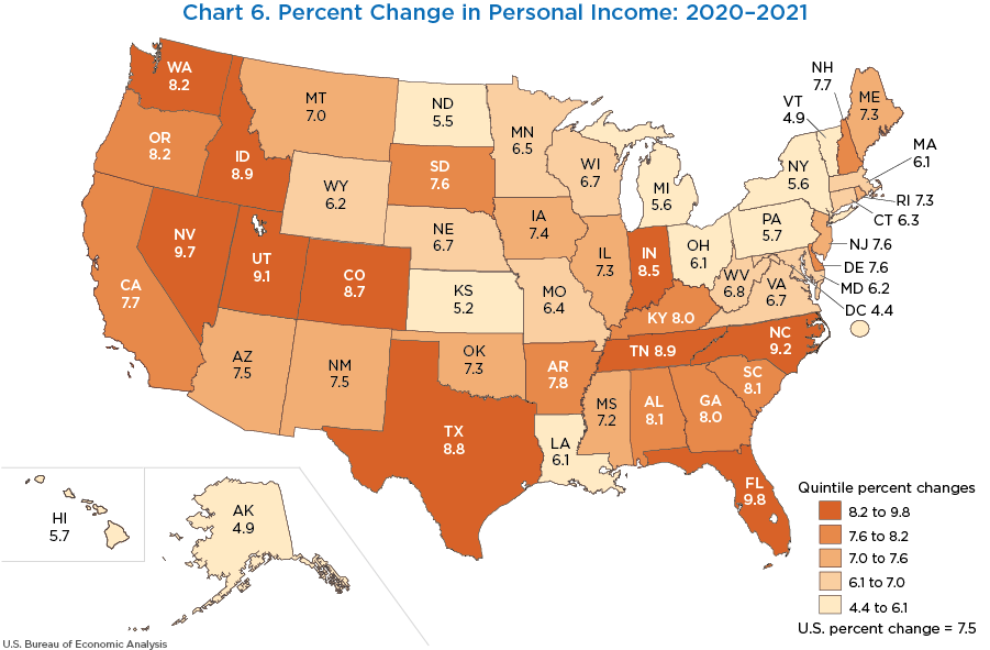 Chart 6. Percent Change in Personal Income: 2020–2021. Map chart.
