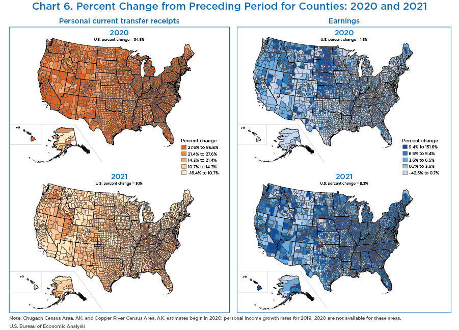 Chart 6. Percent Change from Preceding Period for Counties: 2020 and 2021